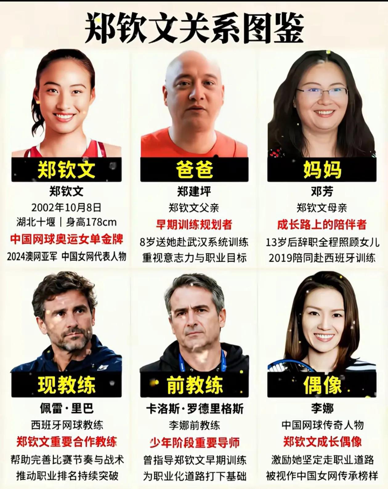 郑钦文成长图谱:家人托举，良师引路，以娜为光