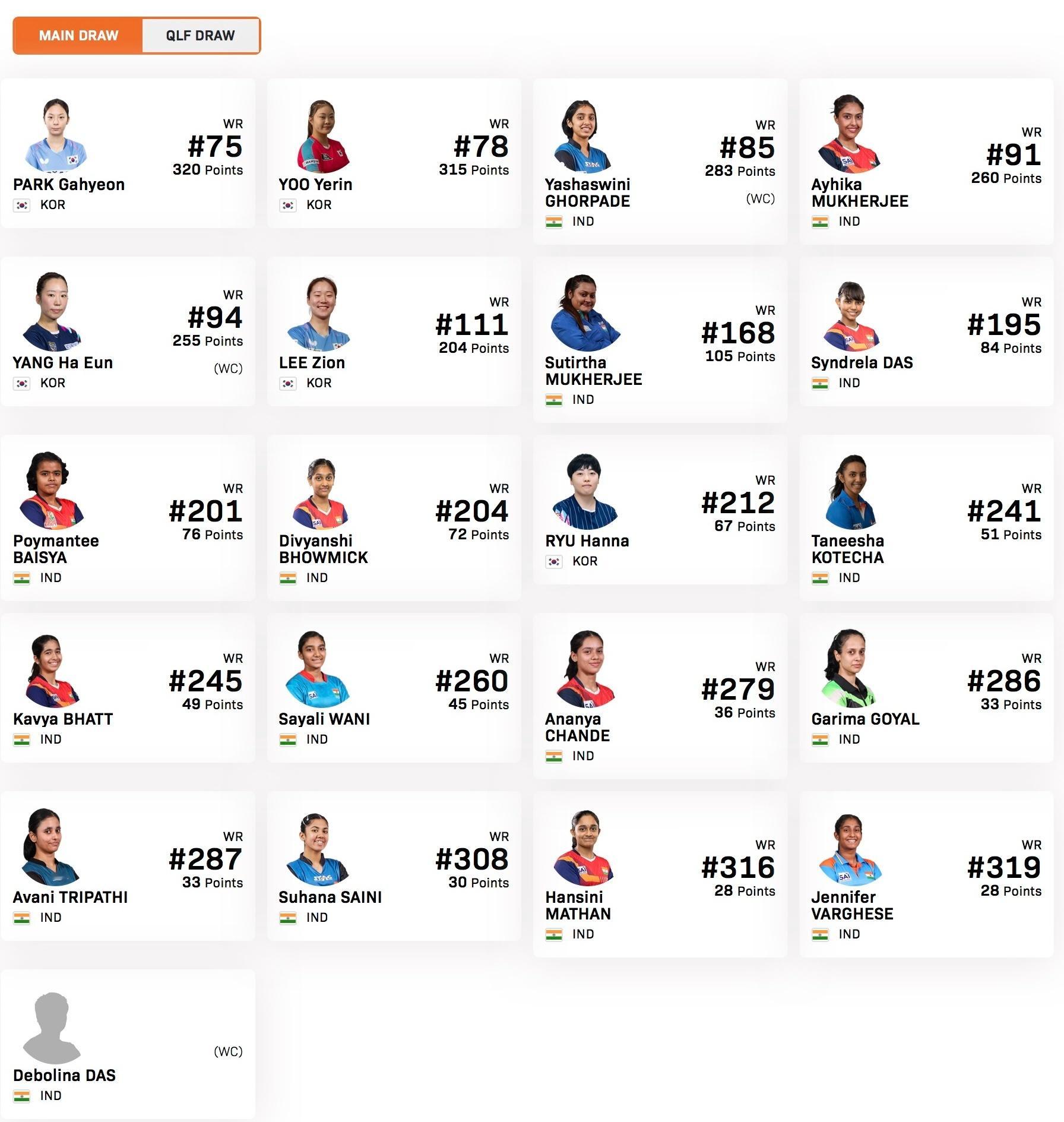 韩女勇闯印度支线26赛季首站支线赛印度瓦多达拉站 