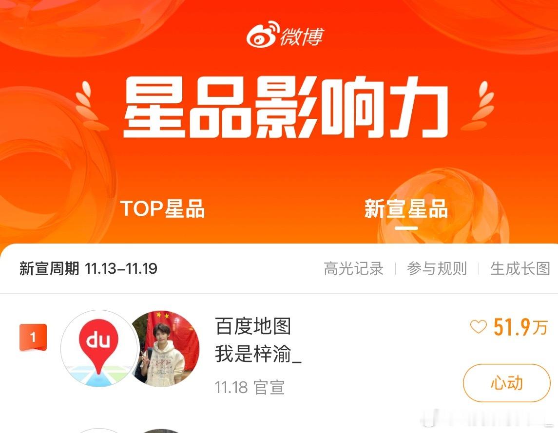 梓渝top星品喝新宣星品，双榜第一 