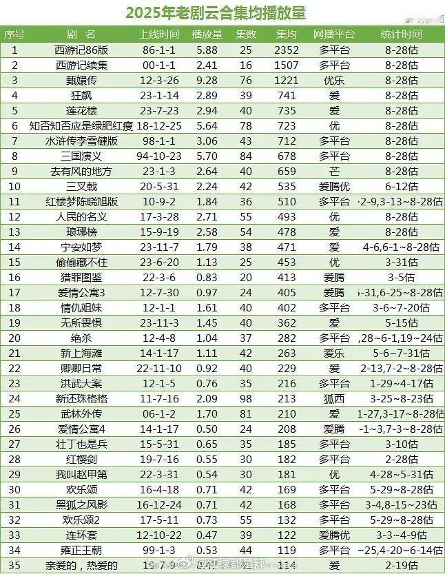大小姐不愧是大小姐[柯基]列表开播时间最晚能冲到14名白鹿姜雪宁·白鹿宁安如梦 