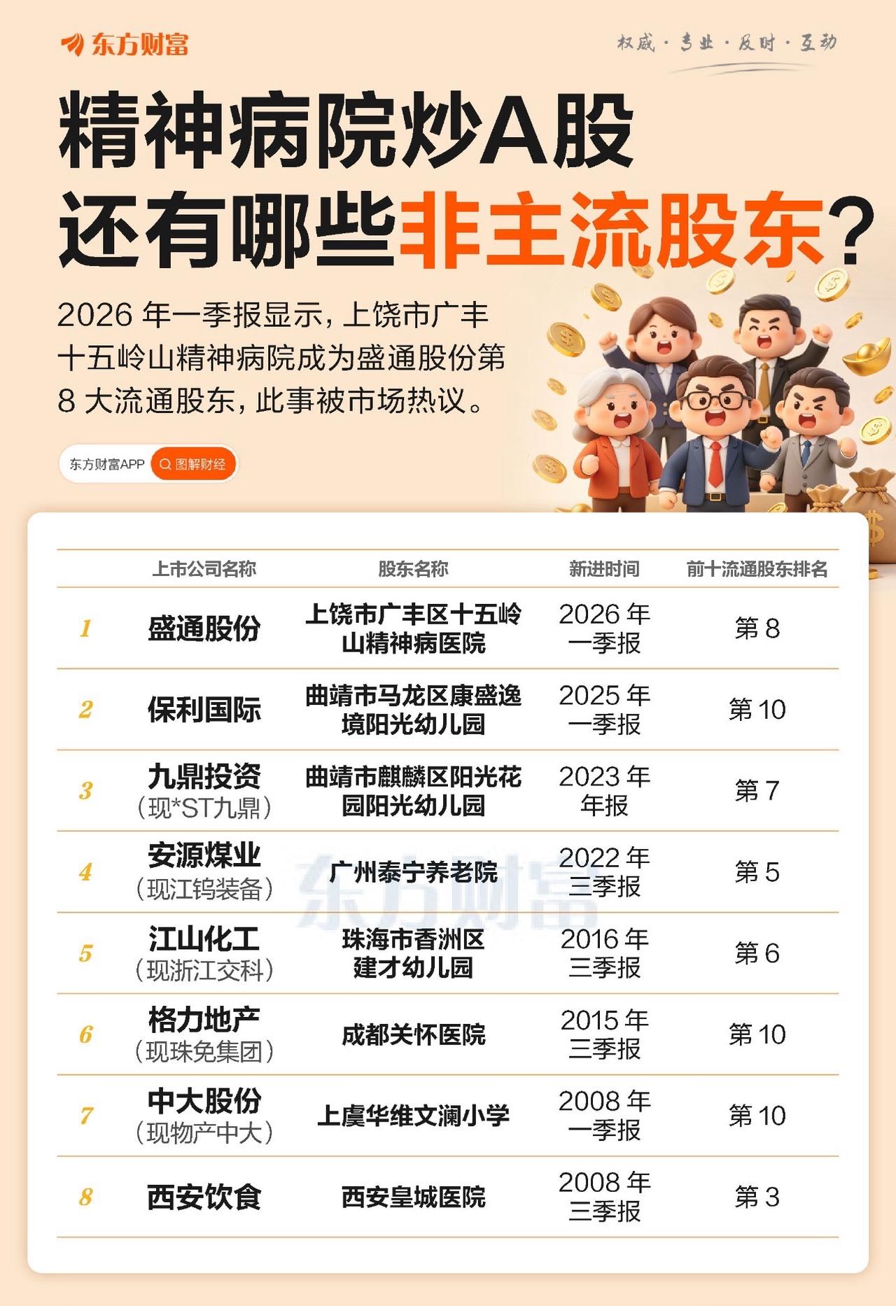 不止精神病院，幼儿园、小学也进上市公司前十大了