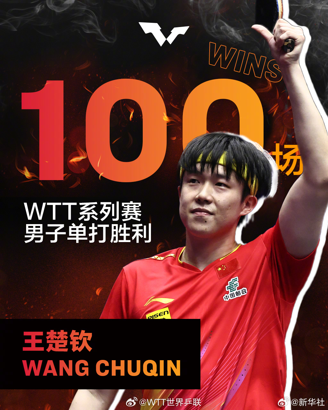 【祝贺！#王楚钦WTT单打100胜海报#】祝贺收获个人WTT系列赛的第100场单