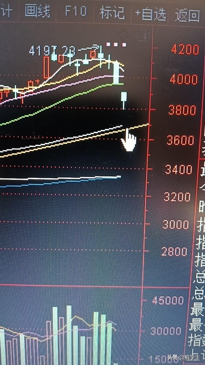 a股周二全面反弹，
但是，个人认为，调整还没有结束，终极目标大概在3700下方，