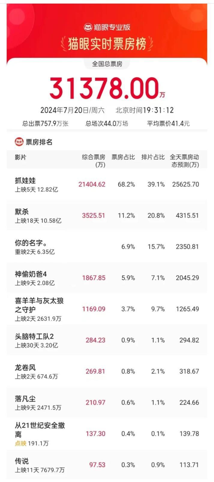 差点就找不到叔叔的电影了[委屈] ​​​