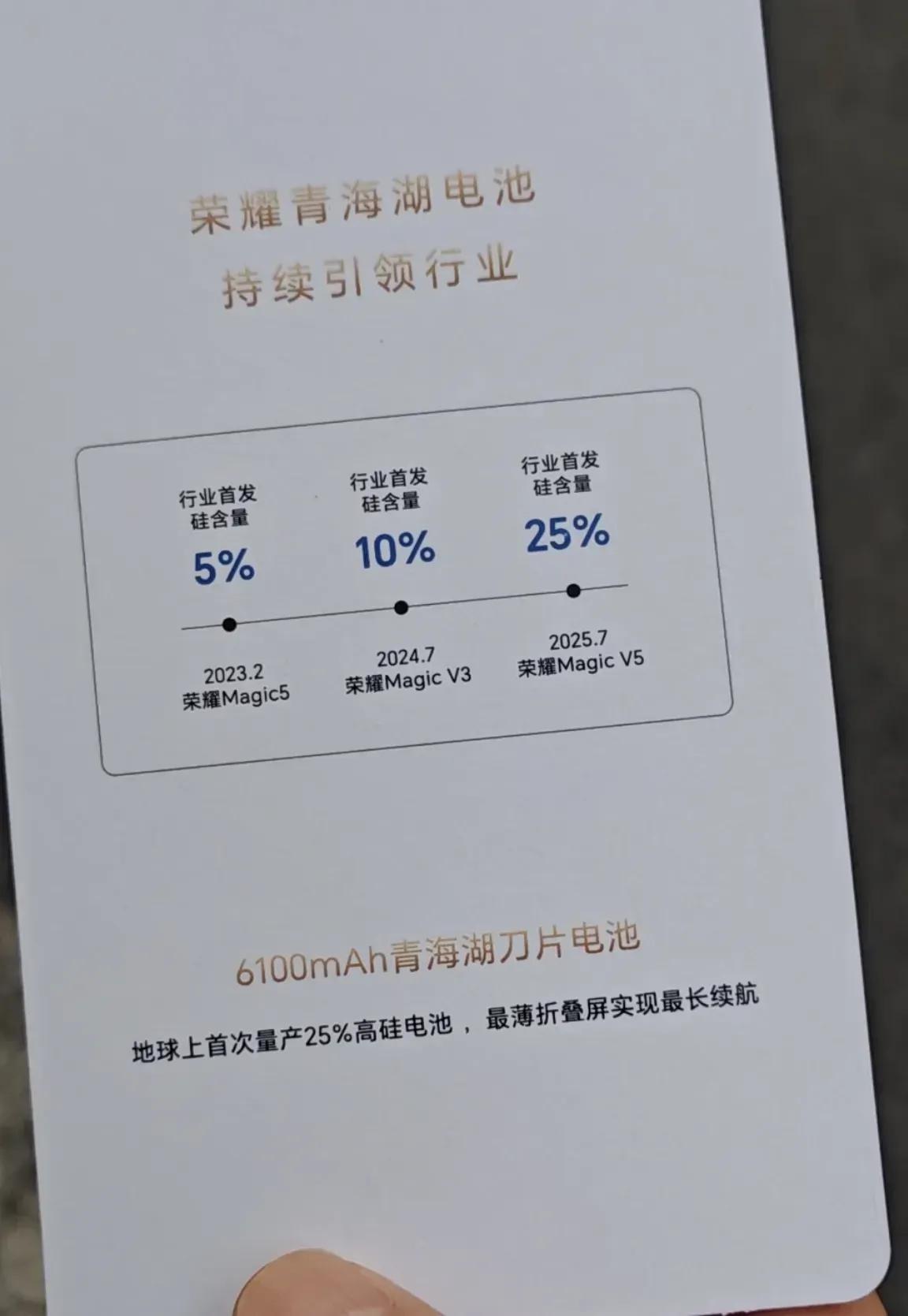 用一张图读懂！荣耀Magic V5搭载上25%硅含量电池！

从含硅量5％到去年