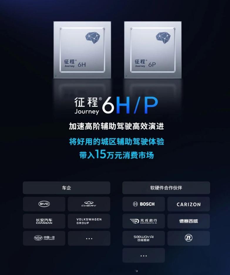 地平线的技术和生态！ 