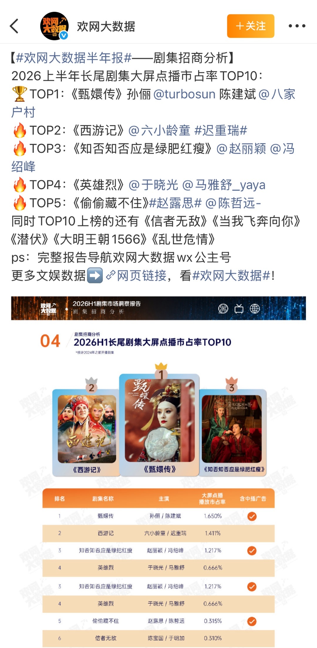 一部小成本现偶，时隔3年了还在平台爆剧爆款爆卖的长尾剧作！看看一起长尾的剧集们都