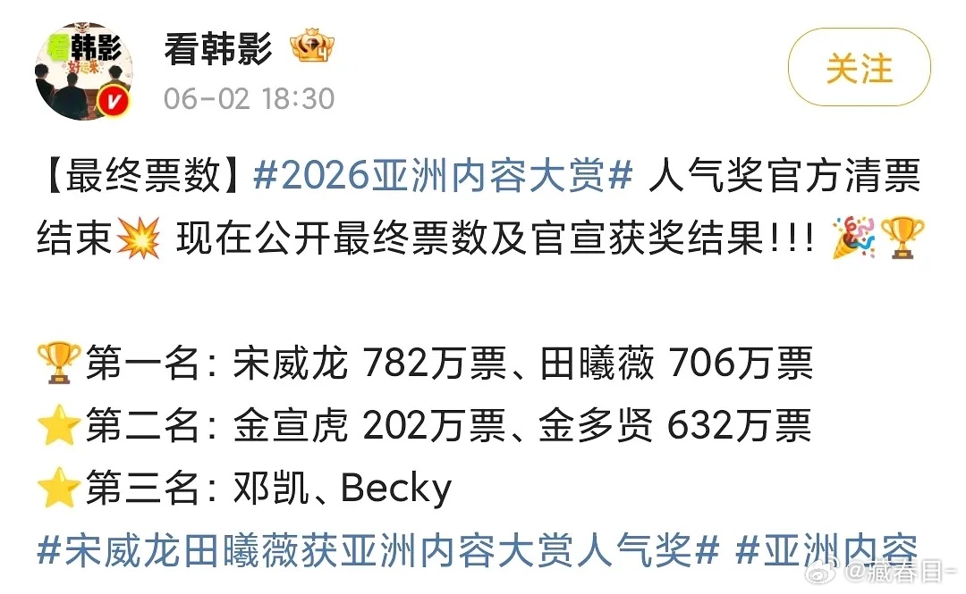 啊亚洲内容大赏投票田曦薇和宋威龙到底谁是第一啊