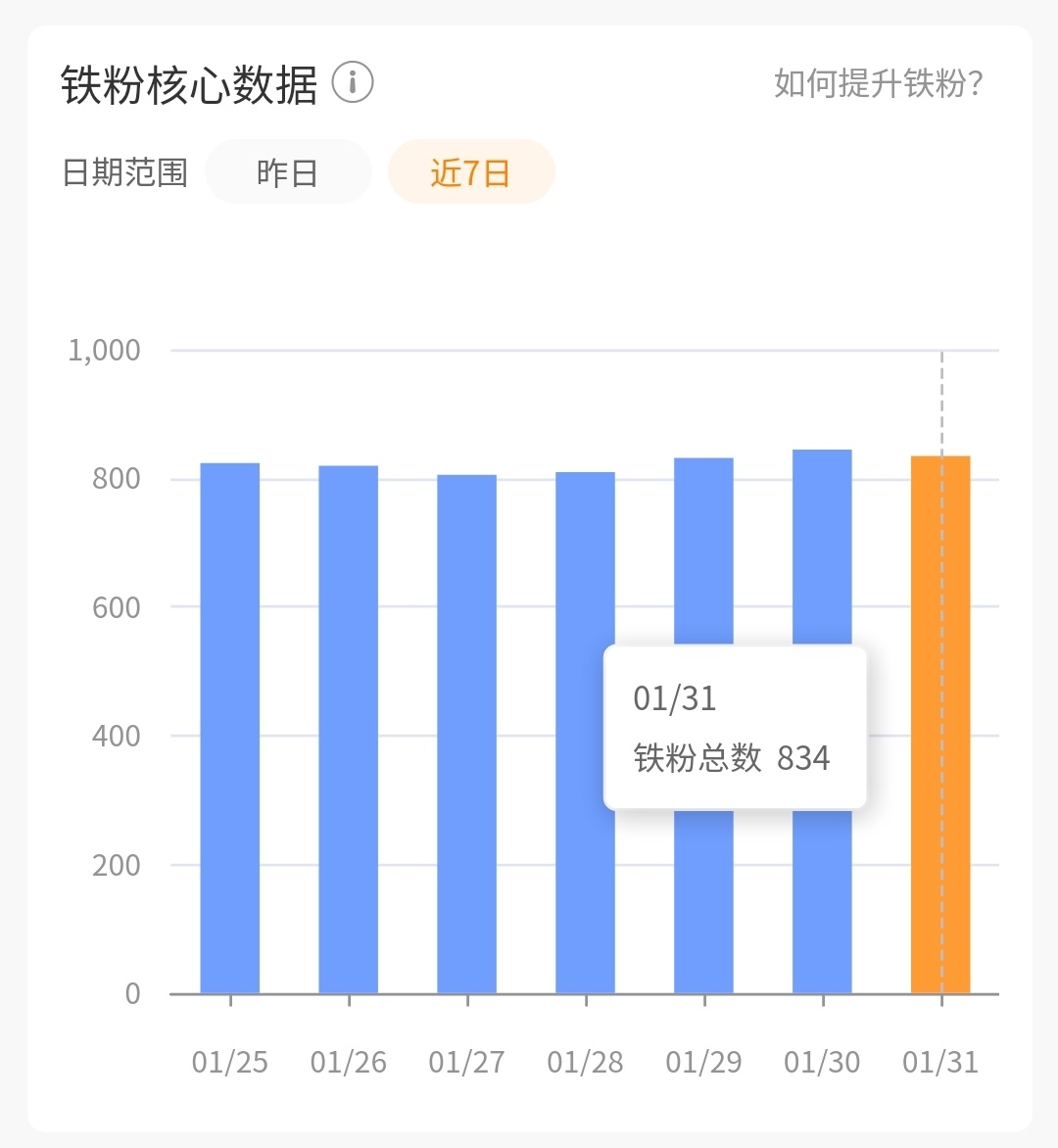 刷到扣834[老师爱你] 