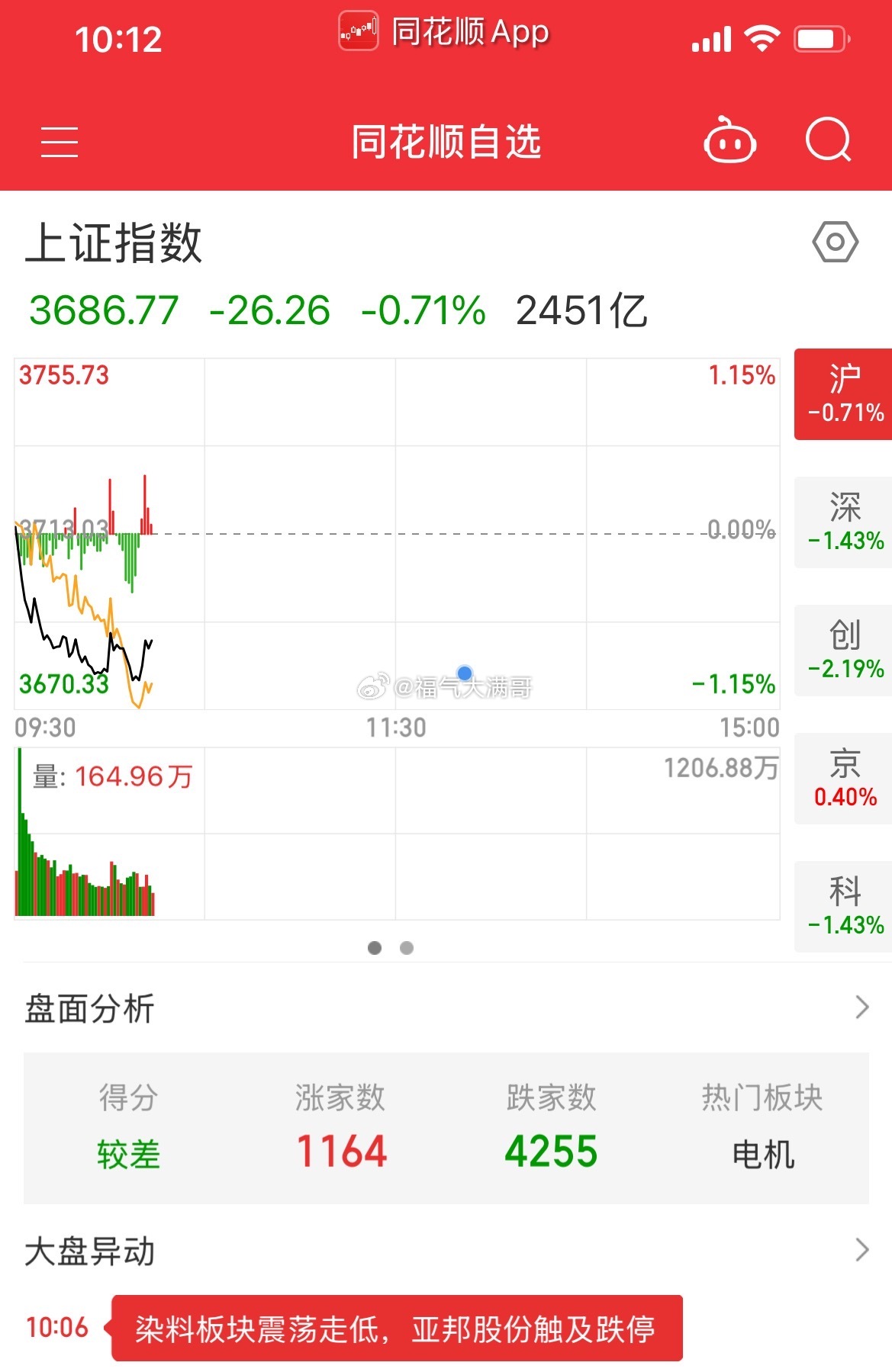 就目前这种大环境不知道用什么来形容了，天天这样走，何时是头！ ​​​