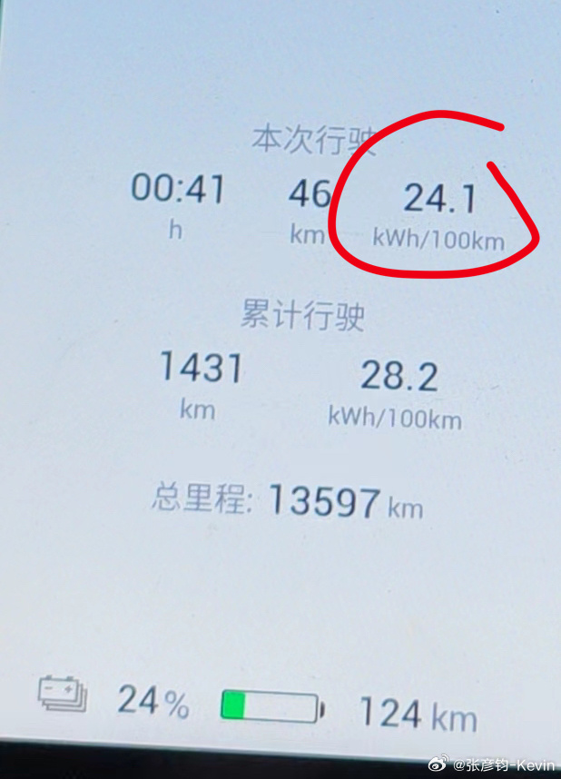 最近北京大雪，气温都在零下，身边的电动车平均电耗都在20kWh/100km以上，