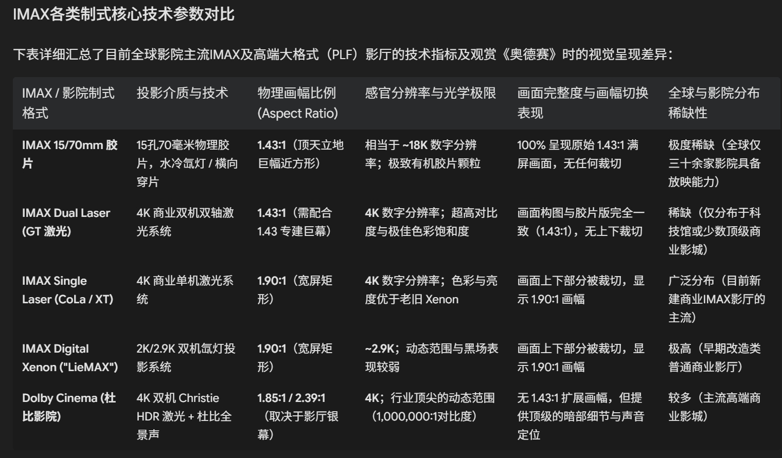 这个图真的非常清楚了我实测下来也是IMAX Cola和XT视觉上几乎没有区别Co