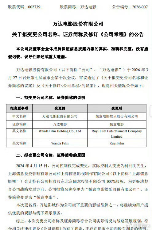 3月27日，万达电影发布拟更名公告，变更为“儒意电影”。更名后，万达影城作为公司