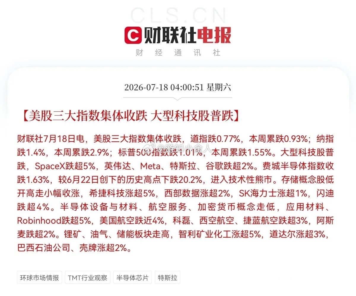 VIX恐慌指数飙升12.19％美股刚刚收盘，三大指数全线收跌了昨夜凌晨美股的下跌