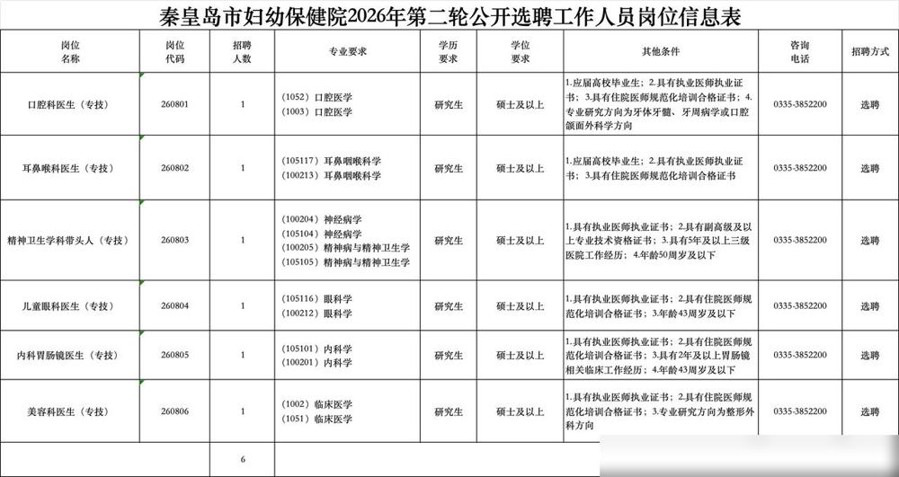 硕士可报：秦皇岛事业单位招聘&2026年度秦皇岛市妇幼保健院

硕士可报：秦皇岛
