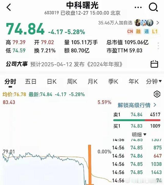 中科曙光尾盘大幅跳水并非单纯的股票下跌。其跳水行为可能意图带动科技股及整体股市下