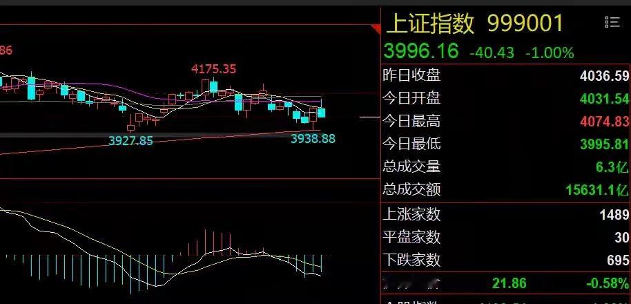 A股中报行情开启！注意风格切换机会周末重要消息一、医药板块利好：有关部门原则同意