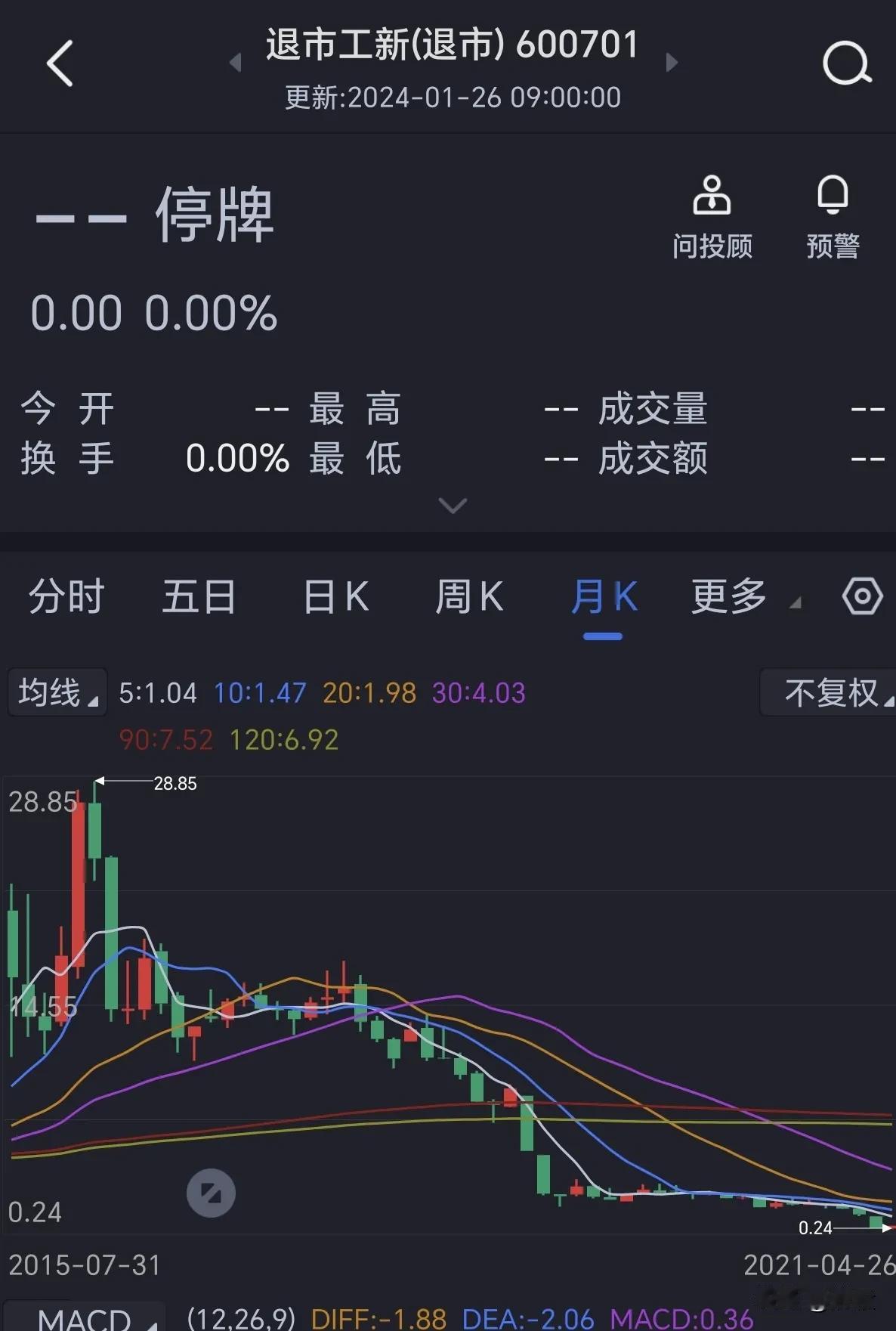 #如何用一句话证明你炒过股#
穗宝热电，记不起哪年了，很久很久以前的一只股票，“