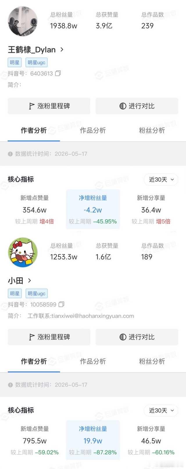 🍐🍑同期播的两部悬疑剧《低智商犯罪》让田曦薇吸粉20万，《黑夜告白》让王鹤棣