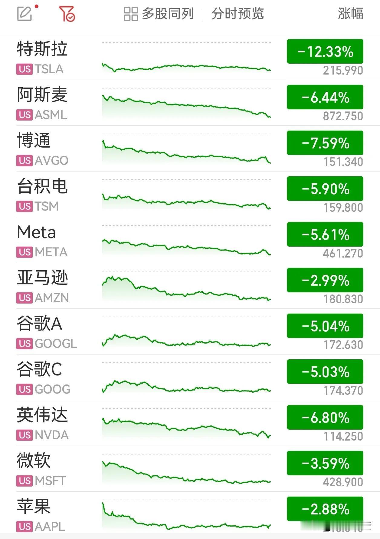 目前来看A股至少有两条经验比较实用：

①财不入急门、慢慢变富、心里吃不了热豆腐