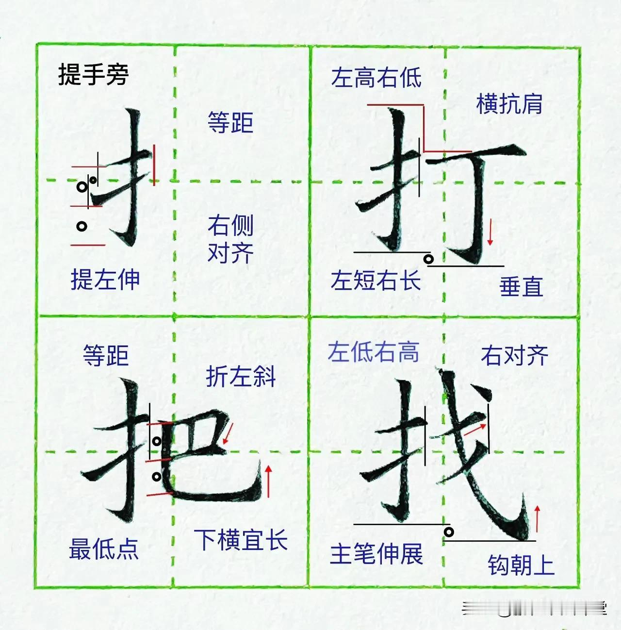 硬笔楷书偏旁部首字卡07【提手旁】，收藏起来

提手旁的注意事项⚠️ 
1.第一