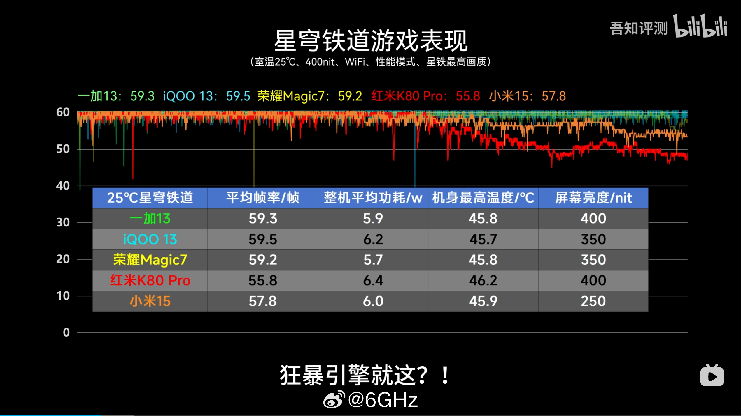 《狂暴引擎》《友商的媒体机》《我们没有媒体机》《比友商13兄弟强》 