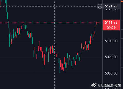 晚间参考金价5111继续空，防5119黄金金价 