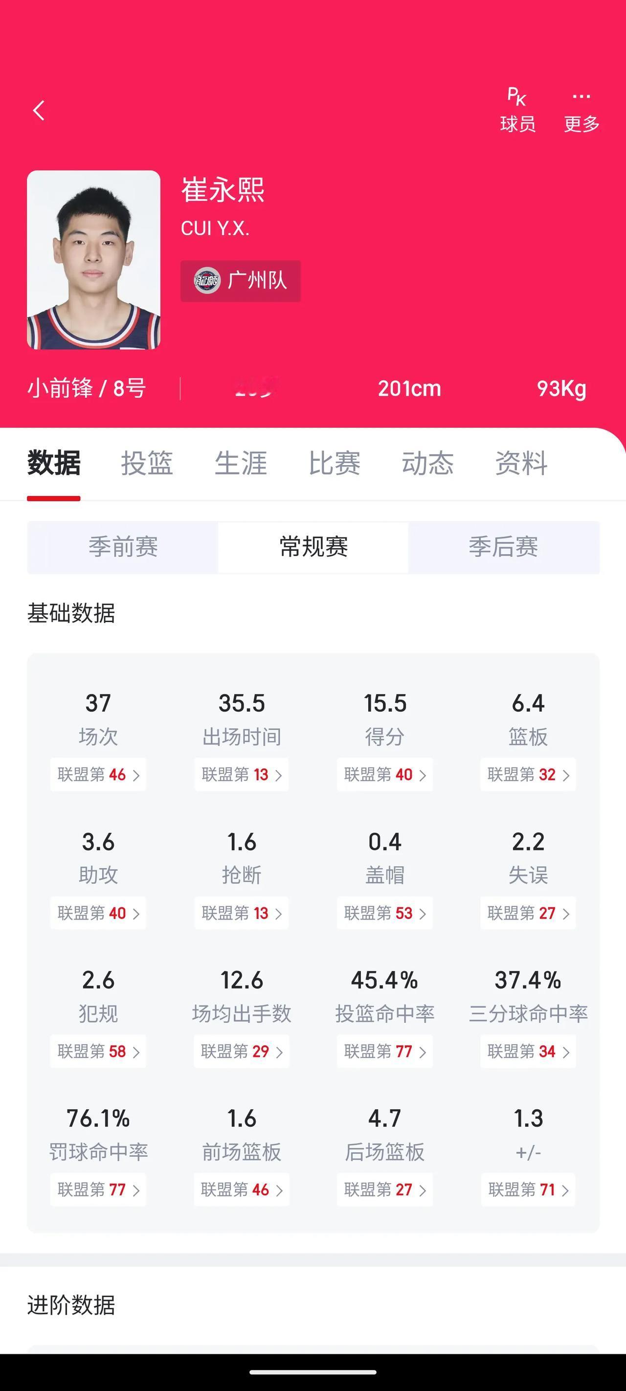 我很少对一个年轻球员觉得失望，打的不好的时候我更多的是觉得这是一个过程，阶段性学