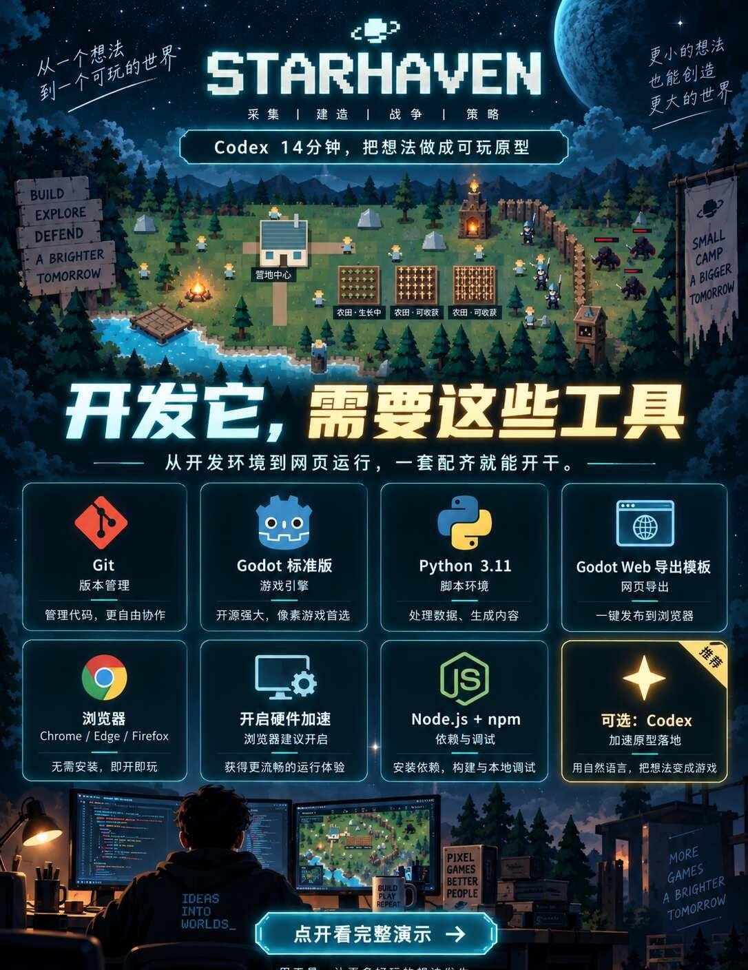 项目复刻环境清单
推荐开发配置（不是最低配置）：
- Windows 10 / 