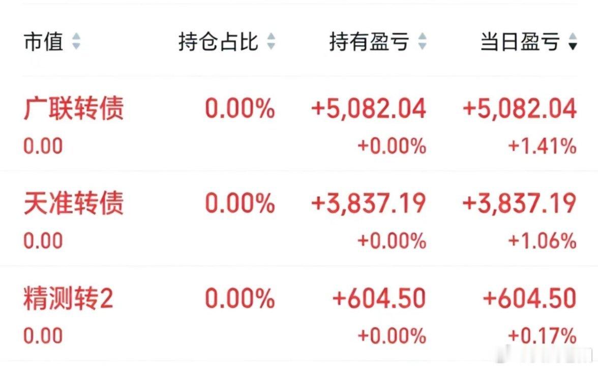 上午做个不是太好，主要是看好的债都开的比较高。中途换了广做了一次。不过三个债整体