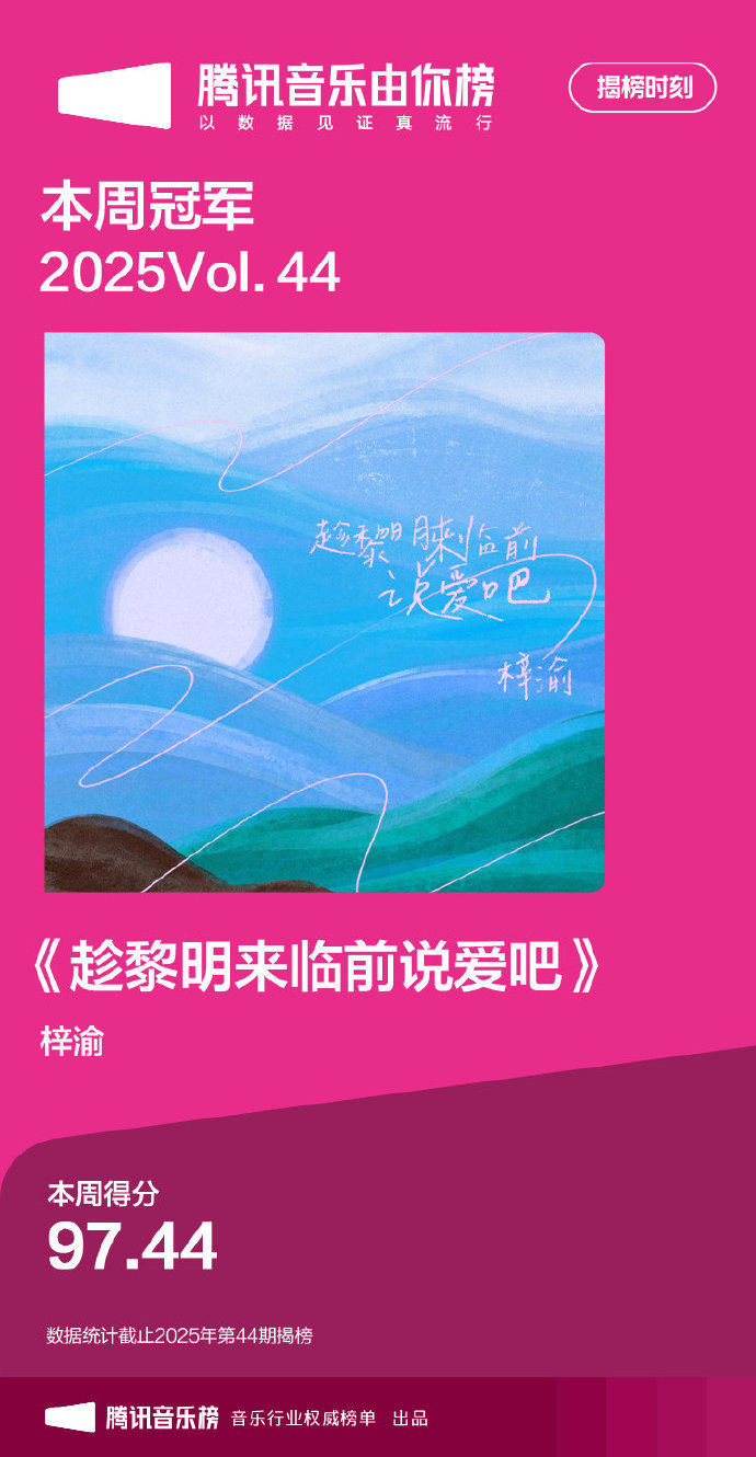 梓渝趁黎明来临前说爱吧由你冠军 梓渝新歌《趁黎明来临前说爱吧》成为本周腾讯音乐由