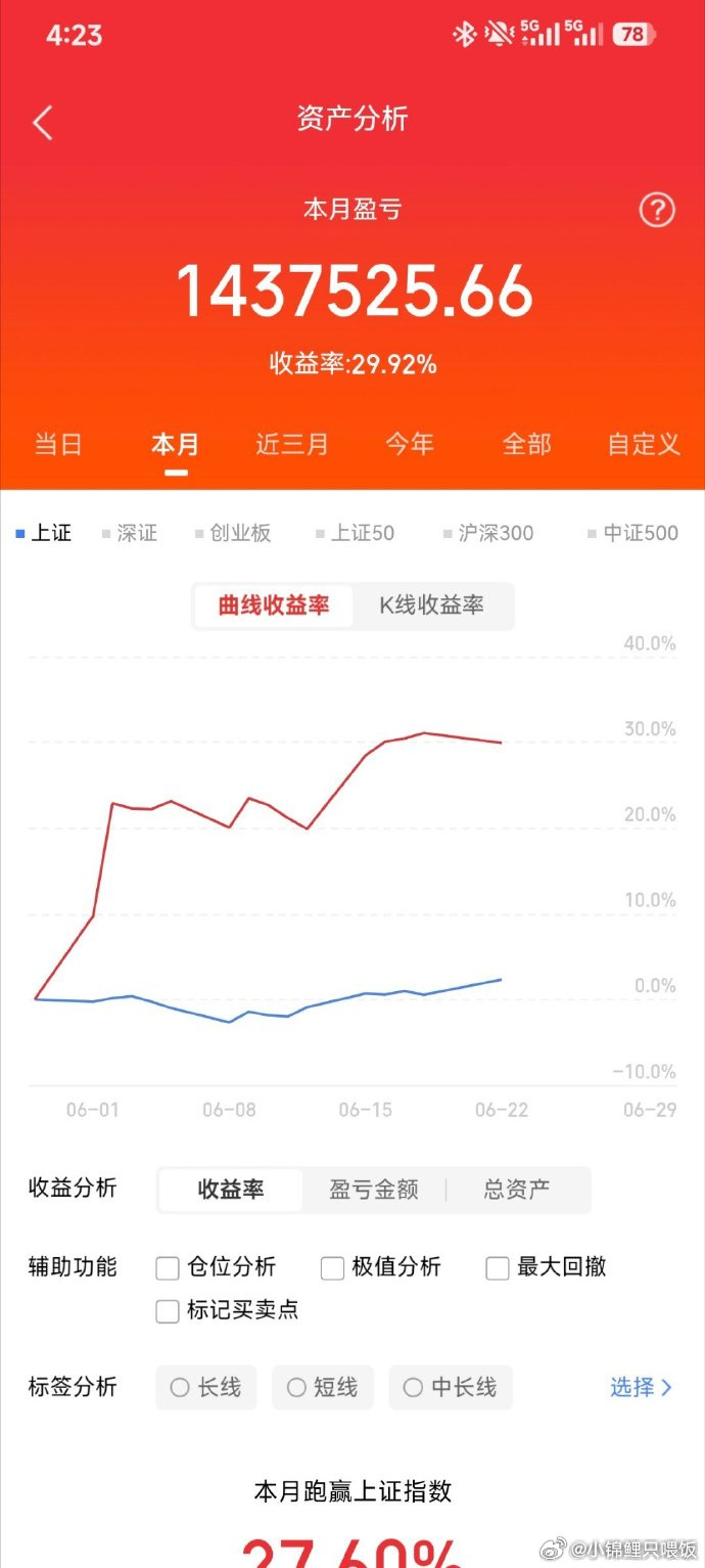 截至2026年06月23日（周二）10:40，立讯精密获主力资金净流入16.00