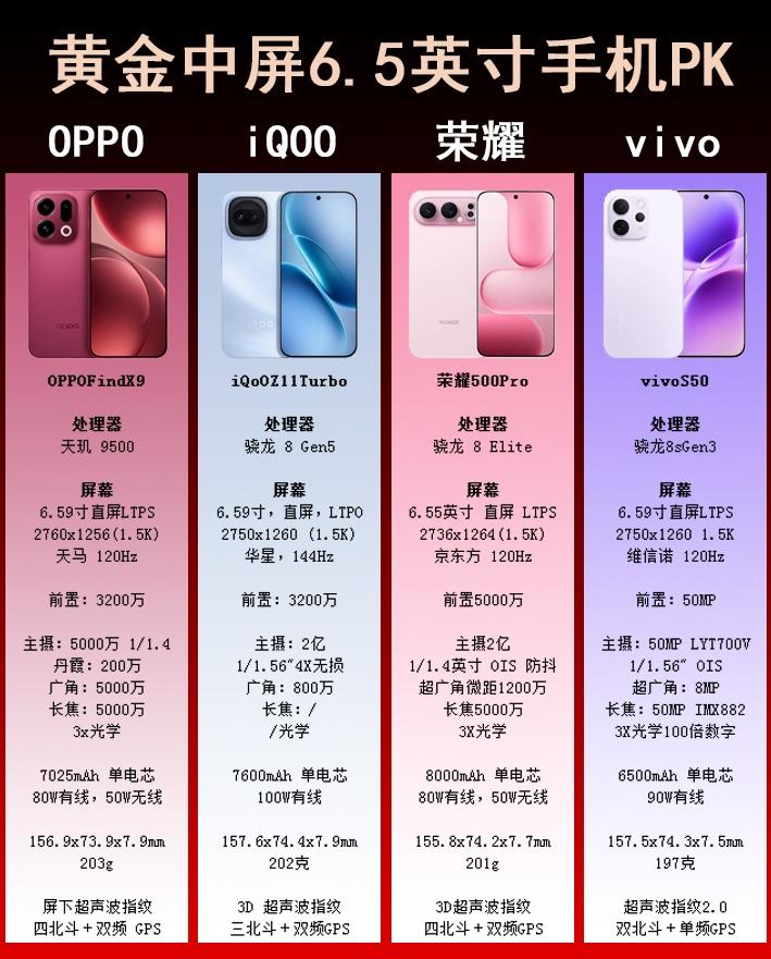 黄金中屏手机PK，你认为哪个更值得购买？