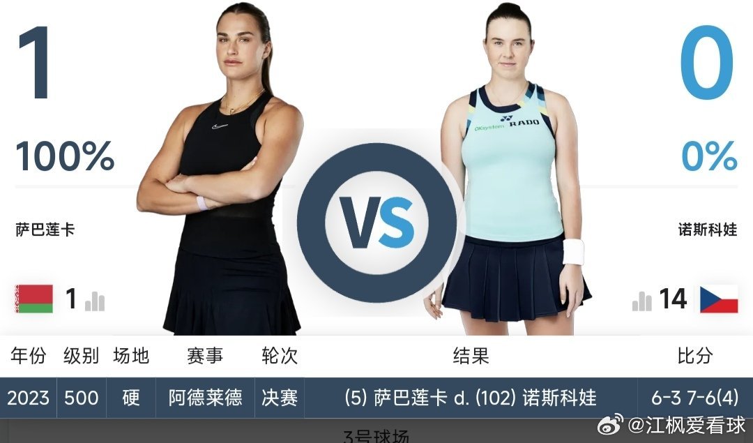 最新赛事赛程3月13日16:30左右  W35莫纳斯提尔站女单8进4田嘉琳🇨?