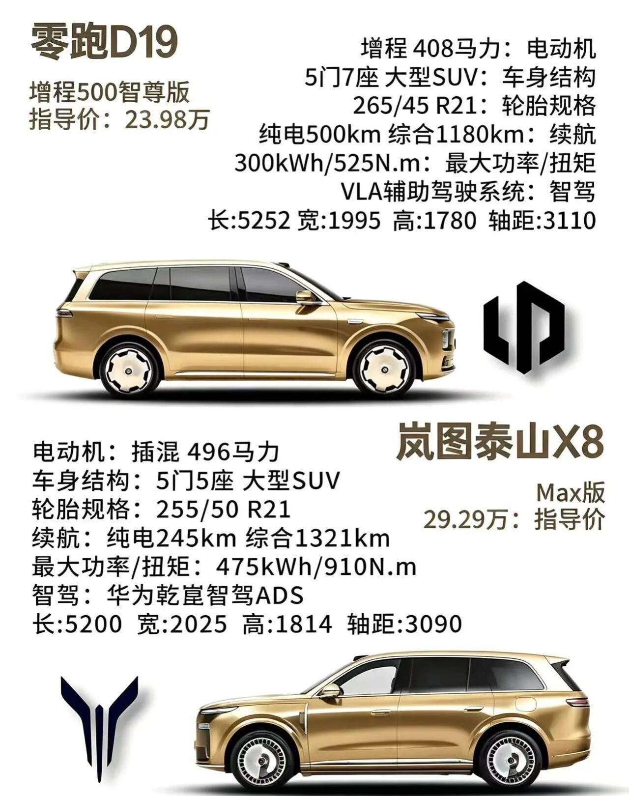 29万的预算你会选零跑D19还是岚图泰山X8？两款大型混动SUV定位各有侧重。价