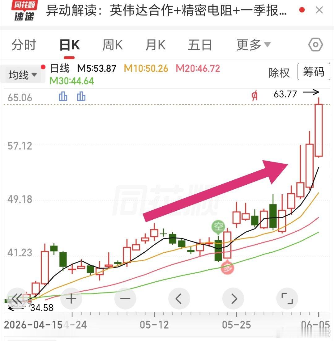 持续大阳，前天的仙人指路，给了浇水的机会。 