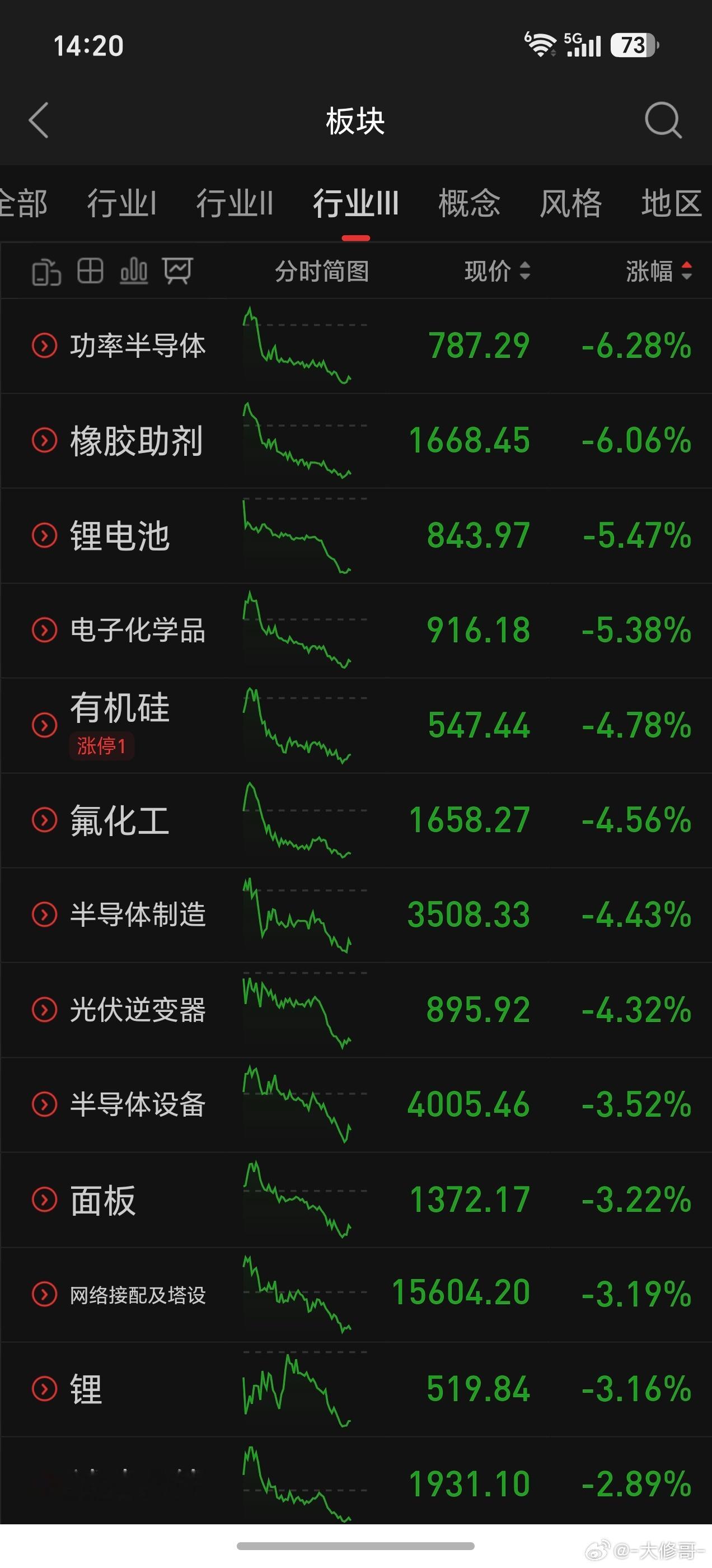 跳水的是科技，所以影响了指数跟着跳，今天个股没啥毛病 