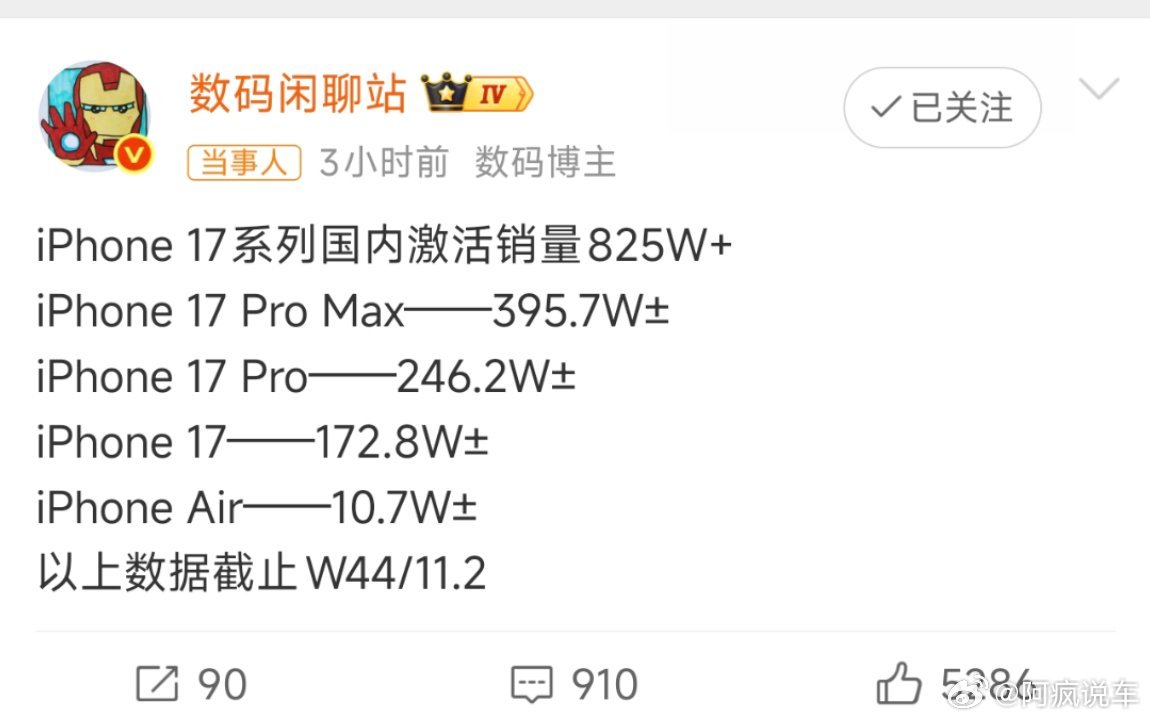 iPhone17系列国内激活销量iPhone在国内的统治力还是够吓人，这才发布多