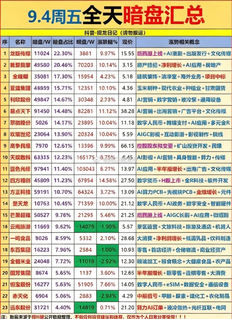9月4日周五｜股市暗盘数据汇总🔥注：此处为港股新股暗盘（券商内部撮合，上市前场