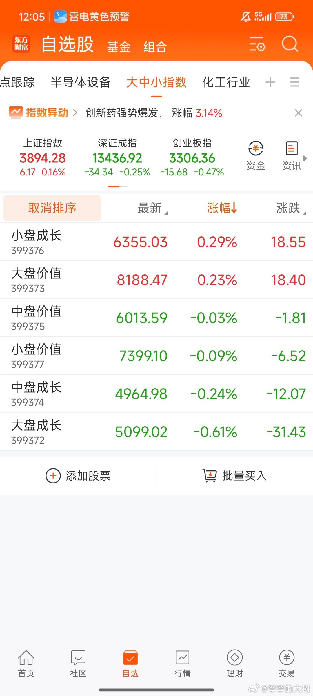 大盘的风格是小微盘，另外还有大盘价值红利，这两个方向涨得好。其实也就是前面两年左