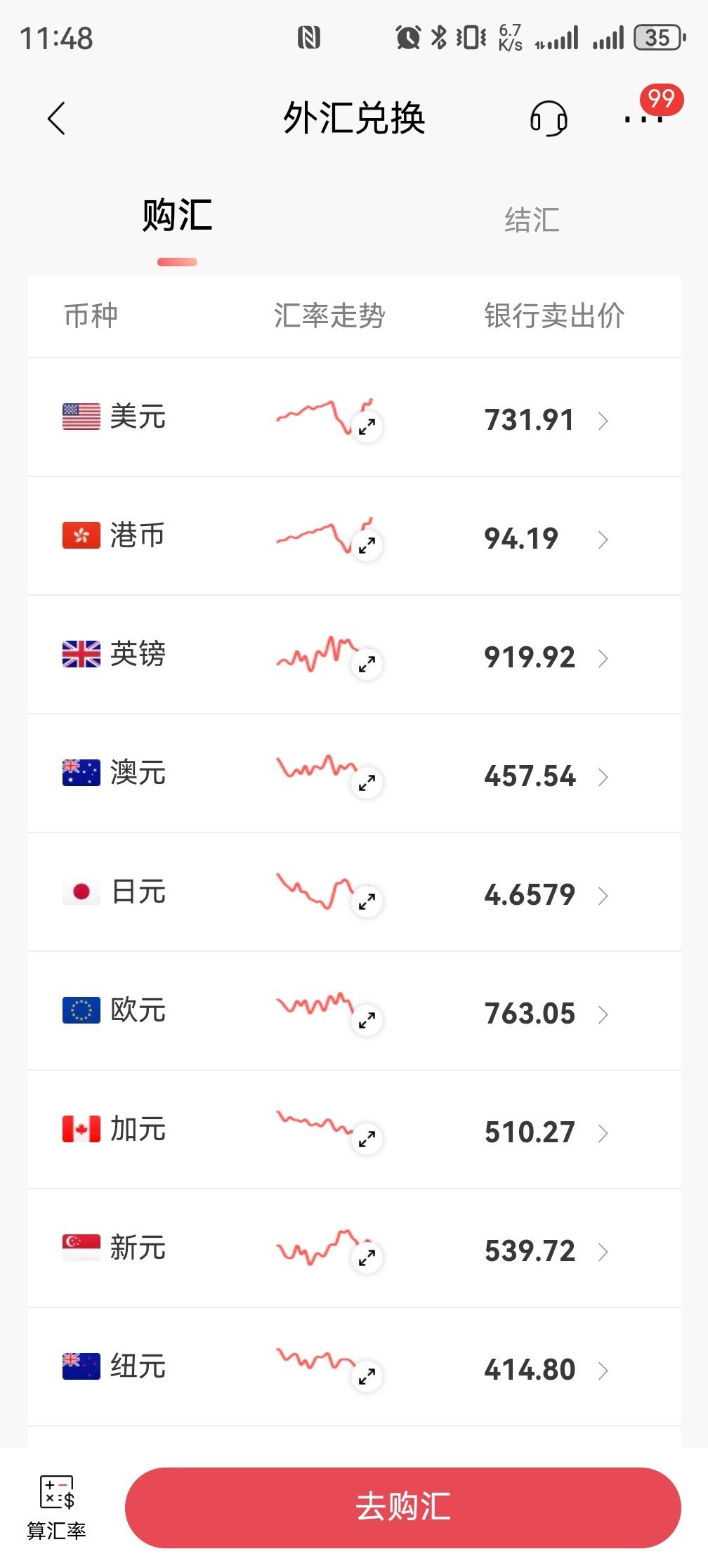 准备买点美元，港币，炒新能源股还是很需要的，特斯拉我准备少量储备，小米，理想，小