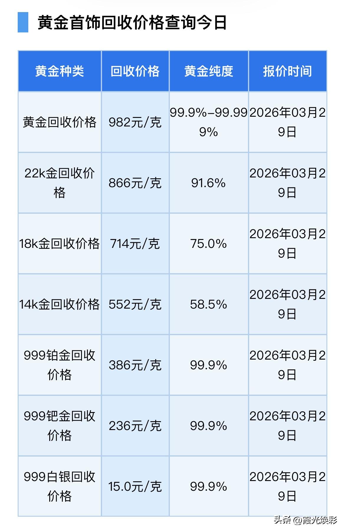 上午金银报价！黄金、铂金、钯金、白银回收报价为多少钱一克？以及有关专业人士展望黄