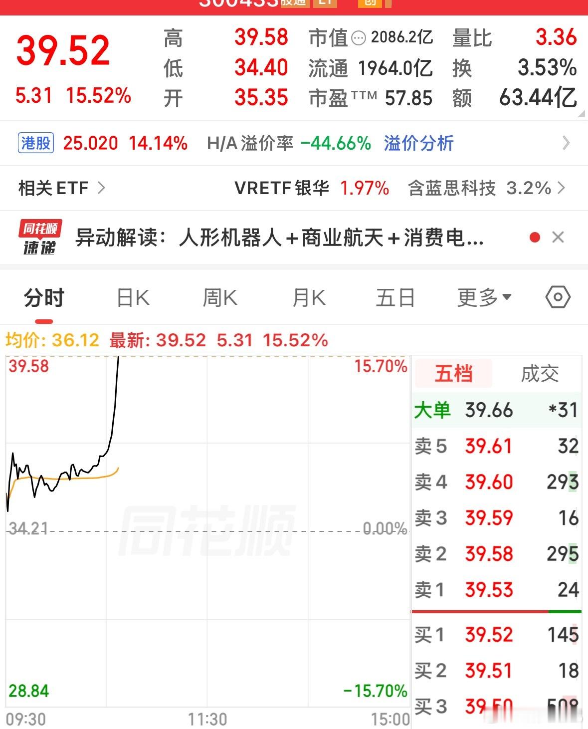 吃顿饭，露个脸就是20厘米涨停 我的万向什么时候拉