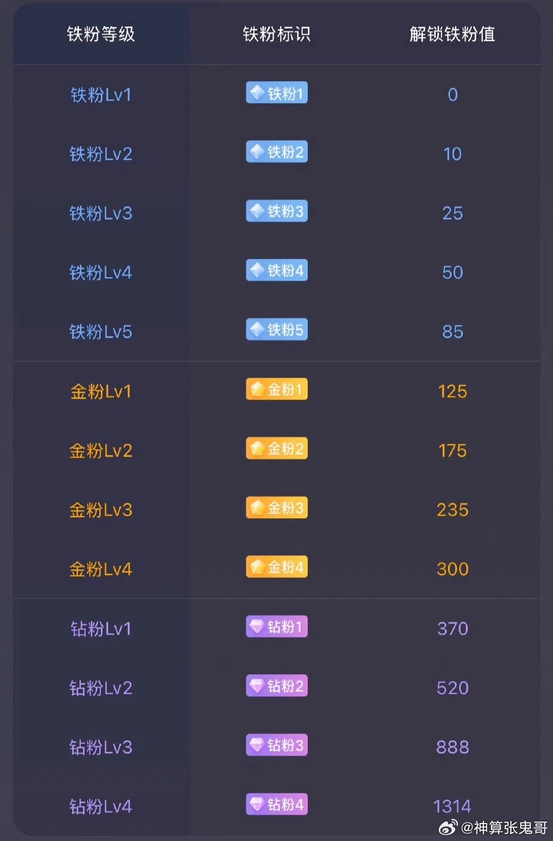 大家早安！马上就要开盘了。后续准备建个激进金粉群！在线的抓紧打卡养金粉啦！顺便看