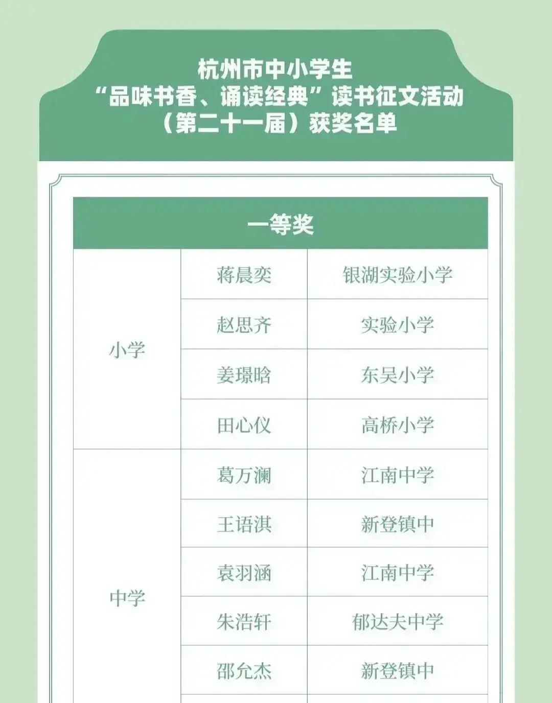 杭州教育局刚放出中小学生读书征文比赛的获奖结果，富阳那边一下子冒出30个小获奖者