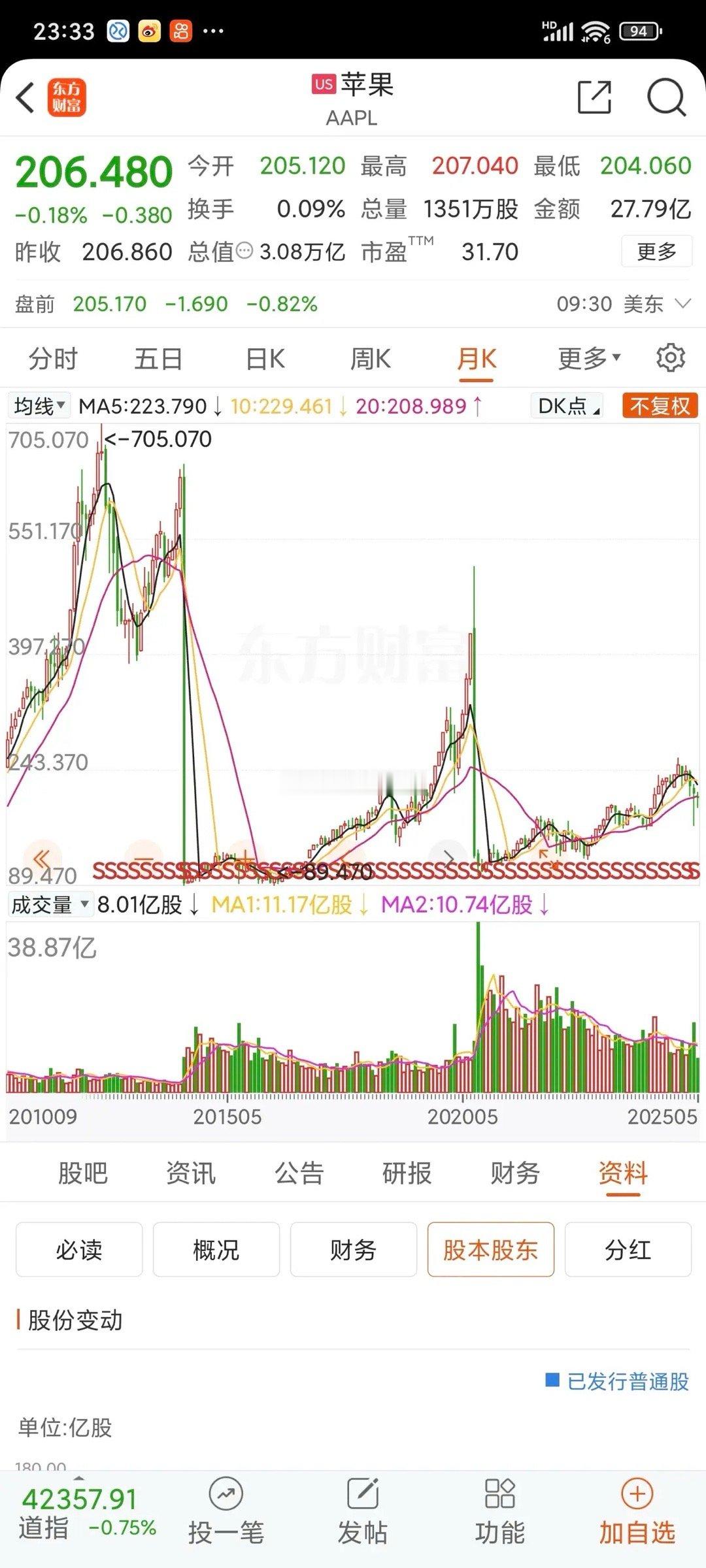 段永平买入苹果的过程段永平是在2011年元月开始买入苹果的，当时市值大约是300