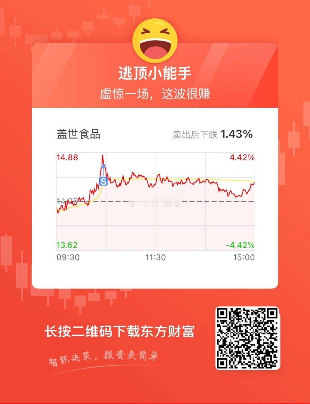 东方财富个股买卖点分享 