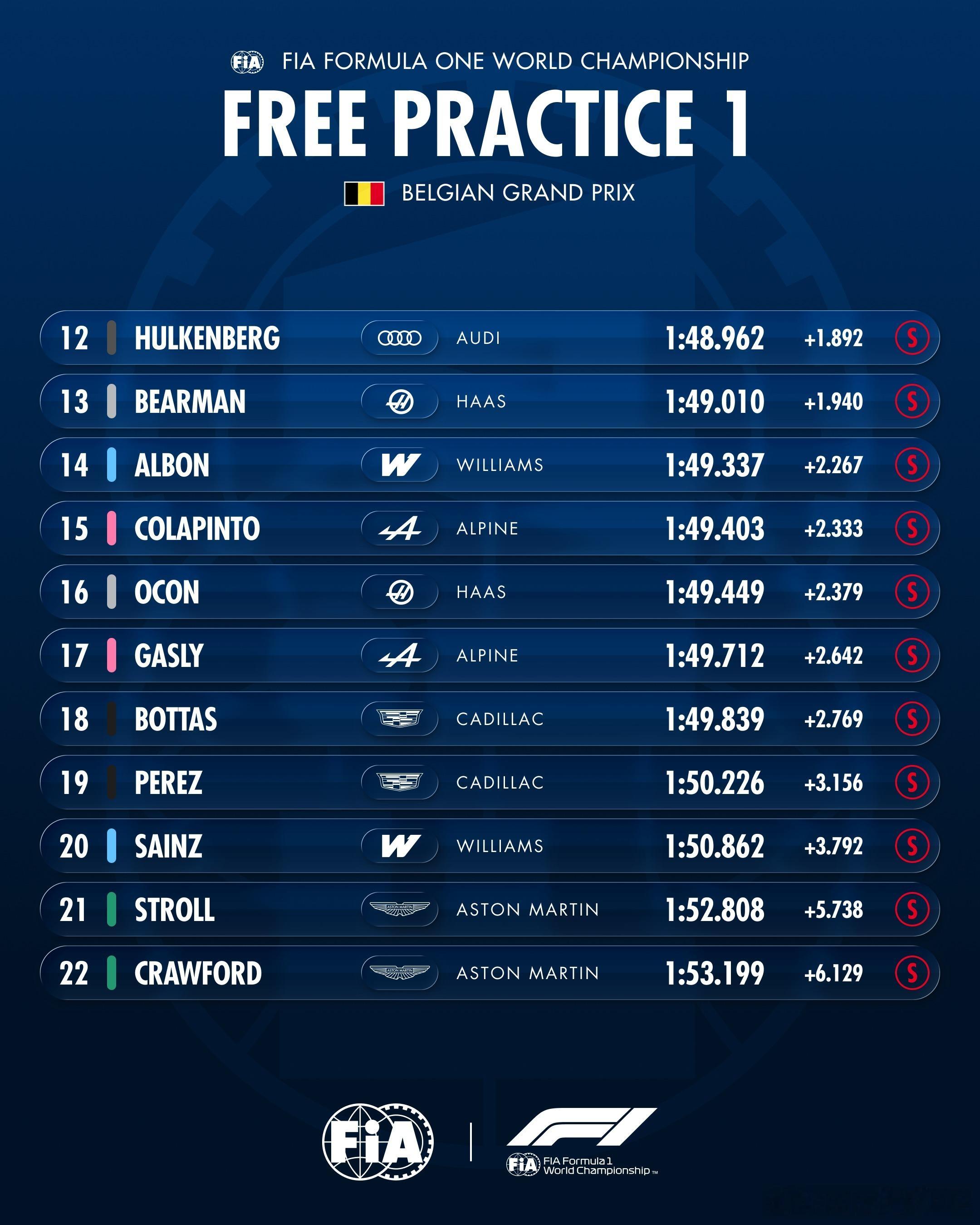 第一节练习赛成绩FIA 🇧🇪 2026F1比利时大奖赛 🇧🇪 