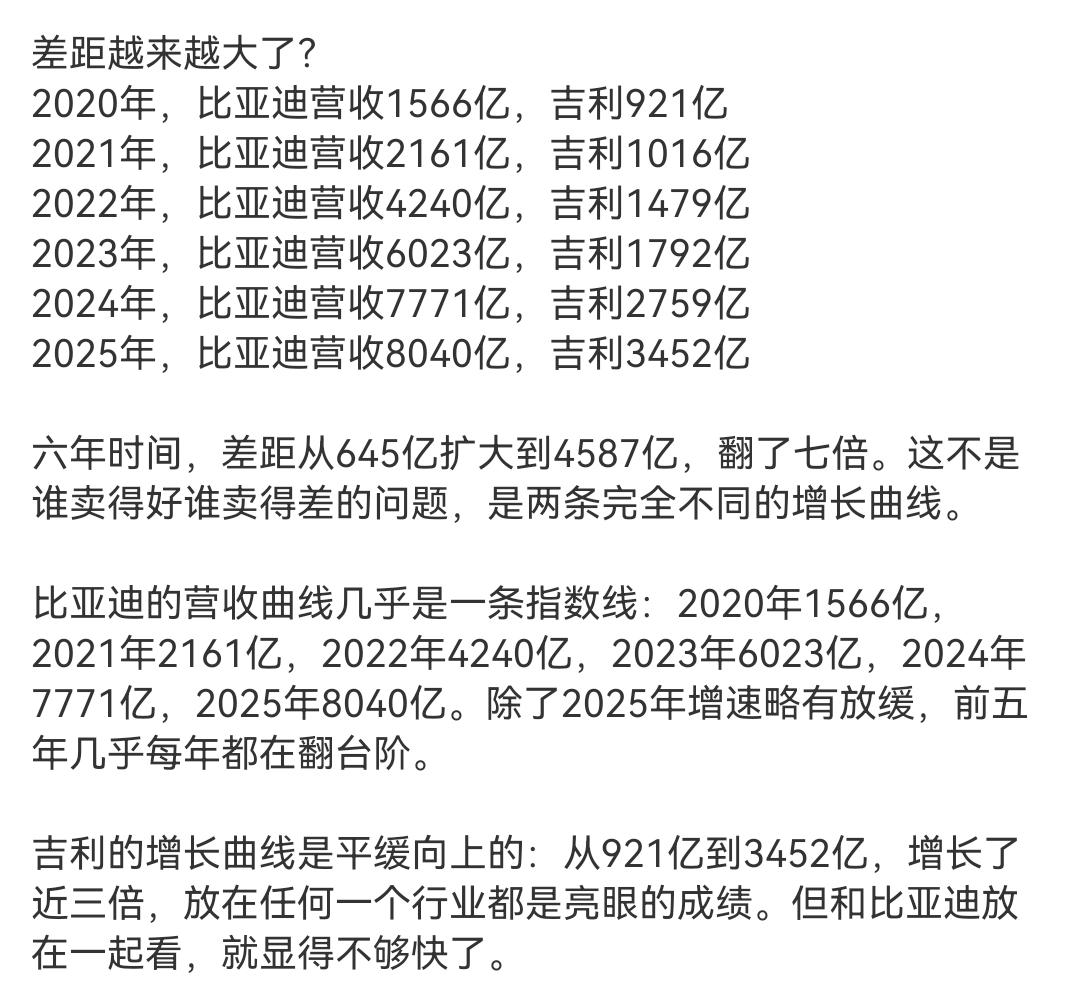 比亚迪和吉利的竞争，更像是国产电车与油车竞争的缩影，整体繁荣但获利不同，新能源大