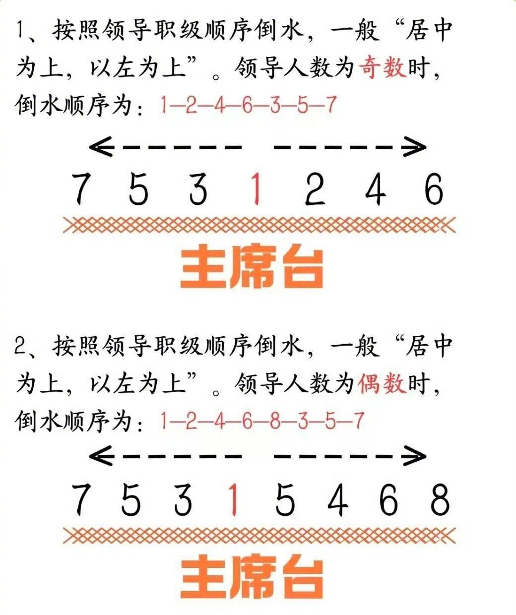 行政接待别连倒水点菜都不会😅 
